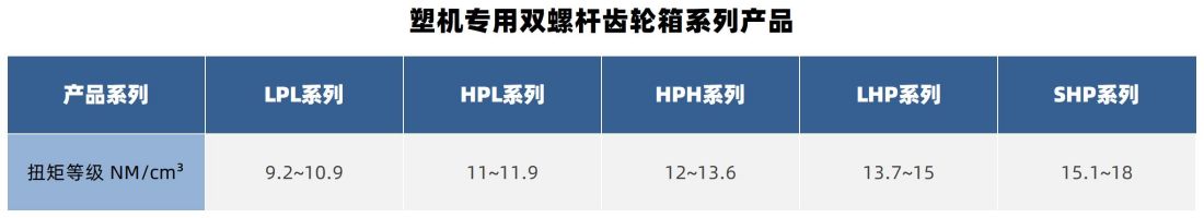 參數(shù)表_塑機分類.jpg