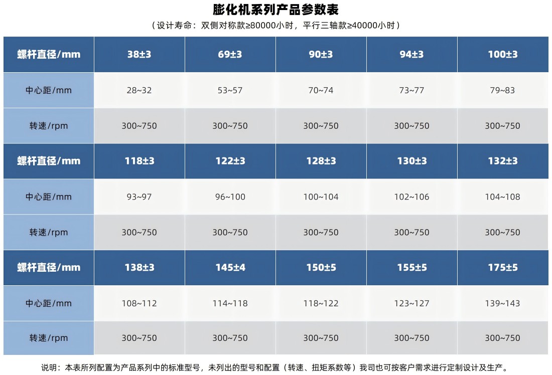 參數表_膨化機(1)(1).jpg